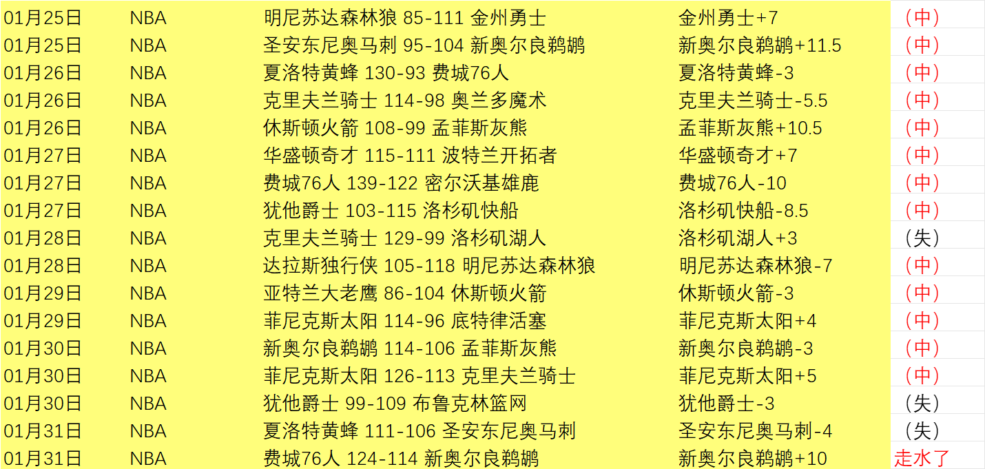 非专业,学子军团,实力令人咋,博天堂,彩票平台,在线购彩,快速开奖,安全投注