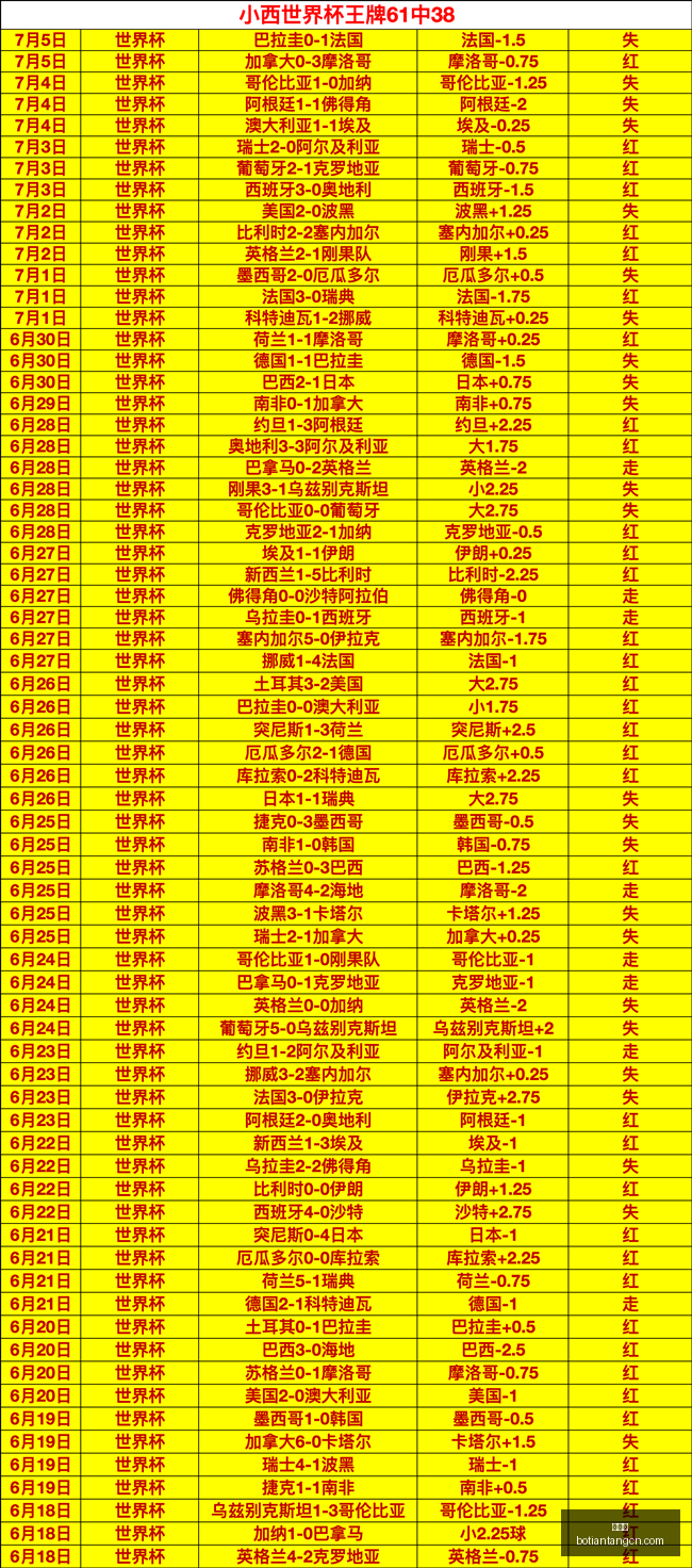 库里缺席戴,维斯双位数,贡献,博天堂,彩票平台,在线购彩,快速开奖,安全投注