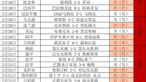 曼城屡遭挑战，能否打破宿命？农场主能否逆转乾坤，改写传奇？