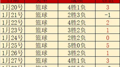 35岁波黑球星哲科或免费加盟国米